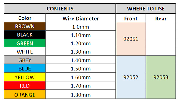 Anti-roll Bars