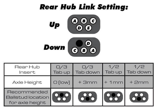 Anti-roll Bars